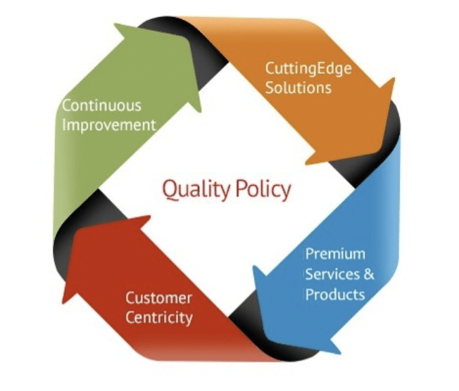 Quality Policy – GRITSPL